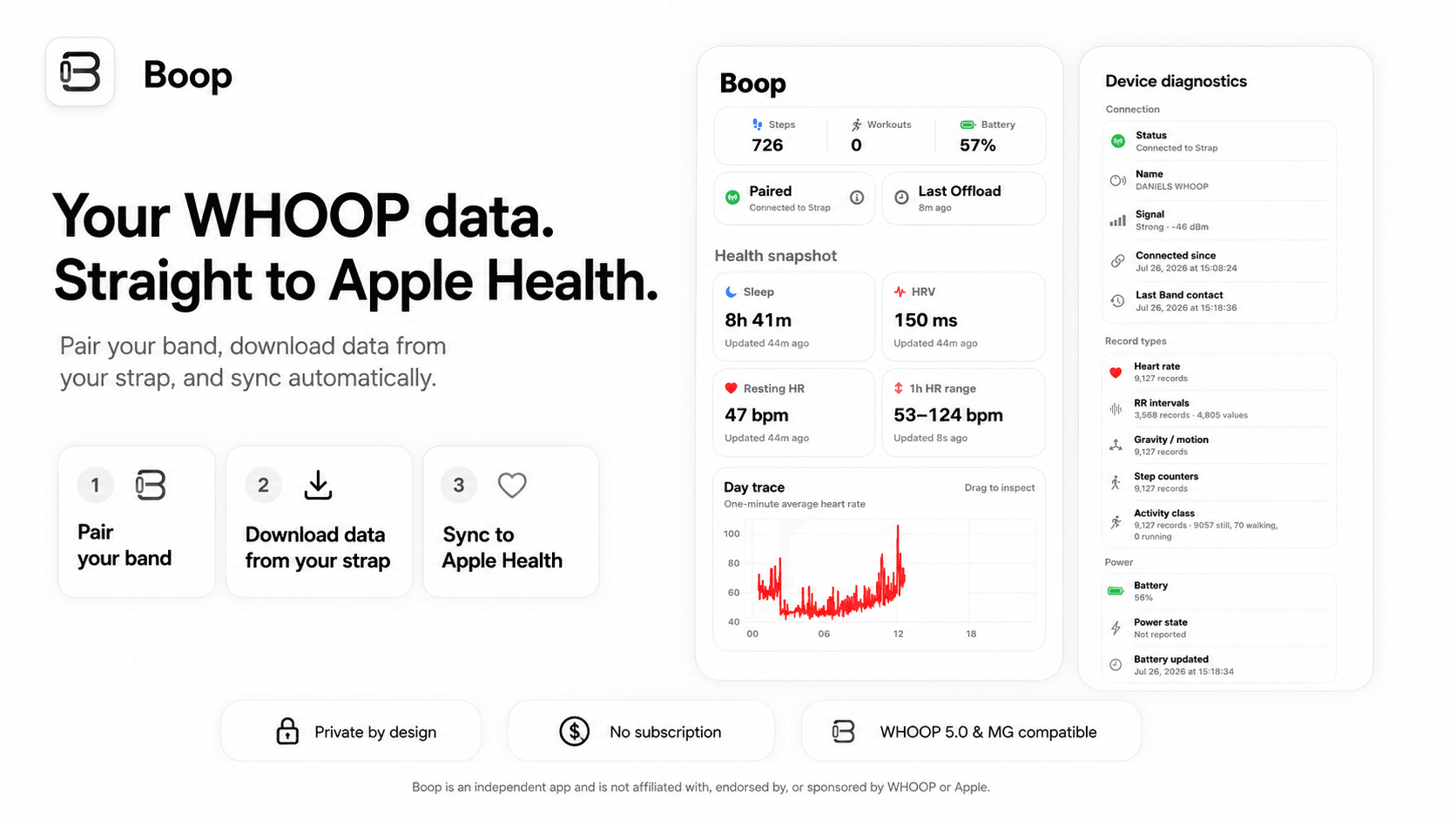 Boop marketing banner showing WHOOP data moving straight to Apple Health.