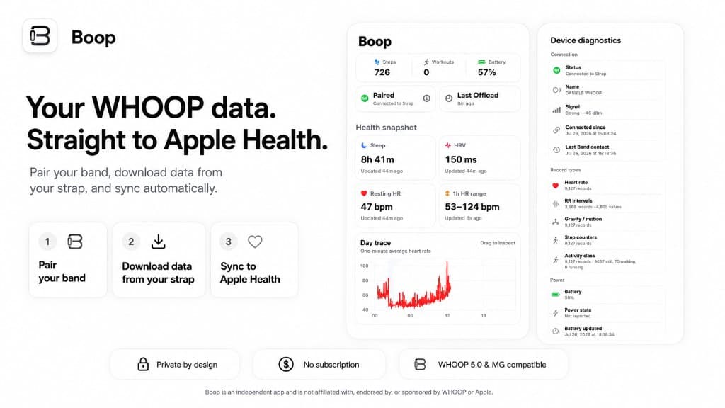 Boop marketing banner - Your WHOOP data. Straight to Apple Health.